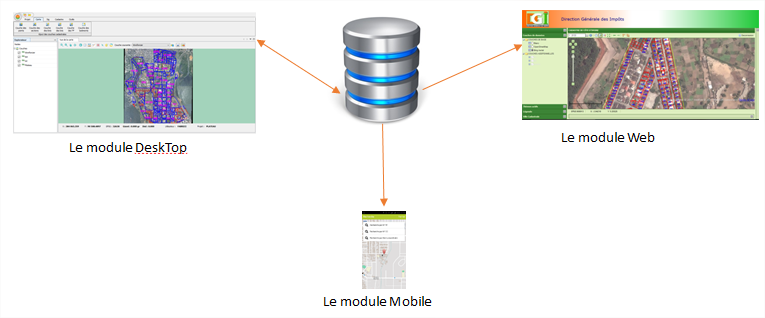 Land-registry information system